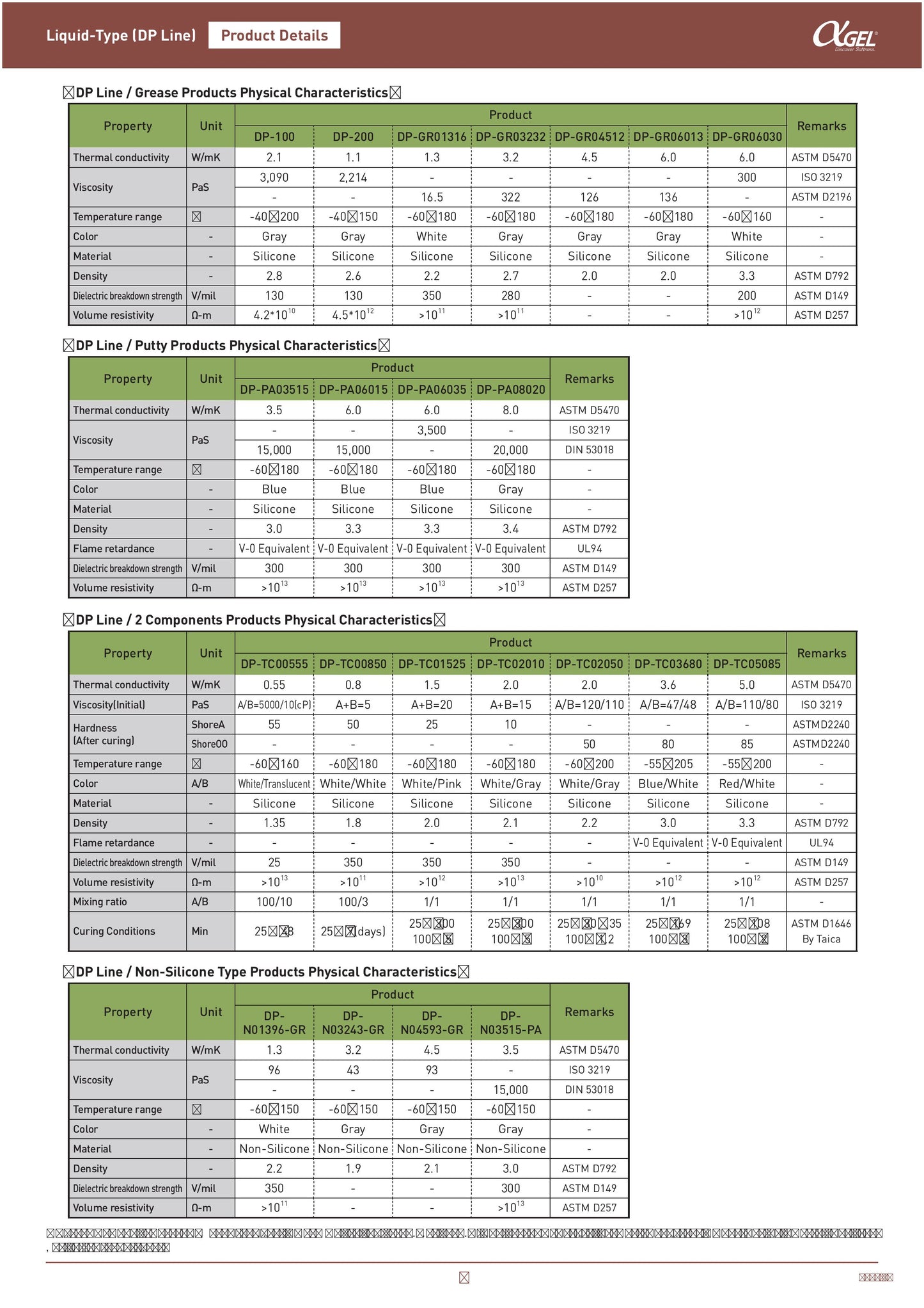 Liquid-Type-DP-100 30cc