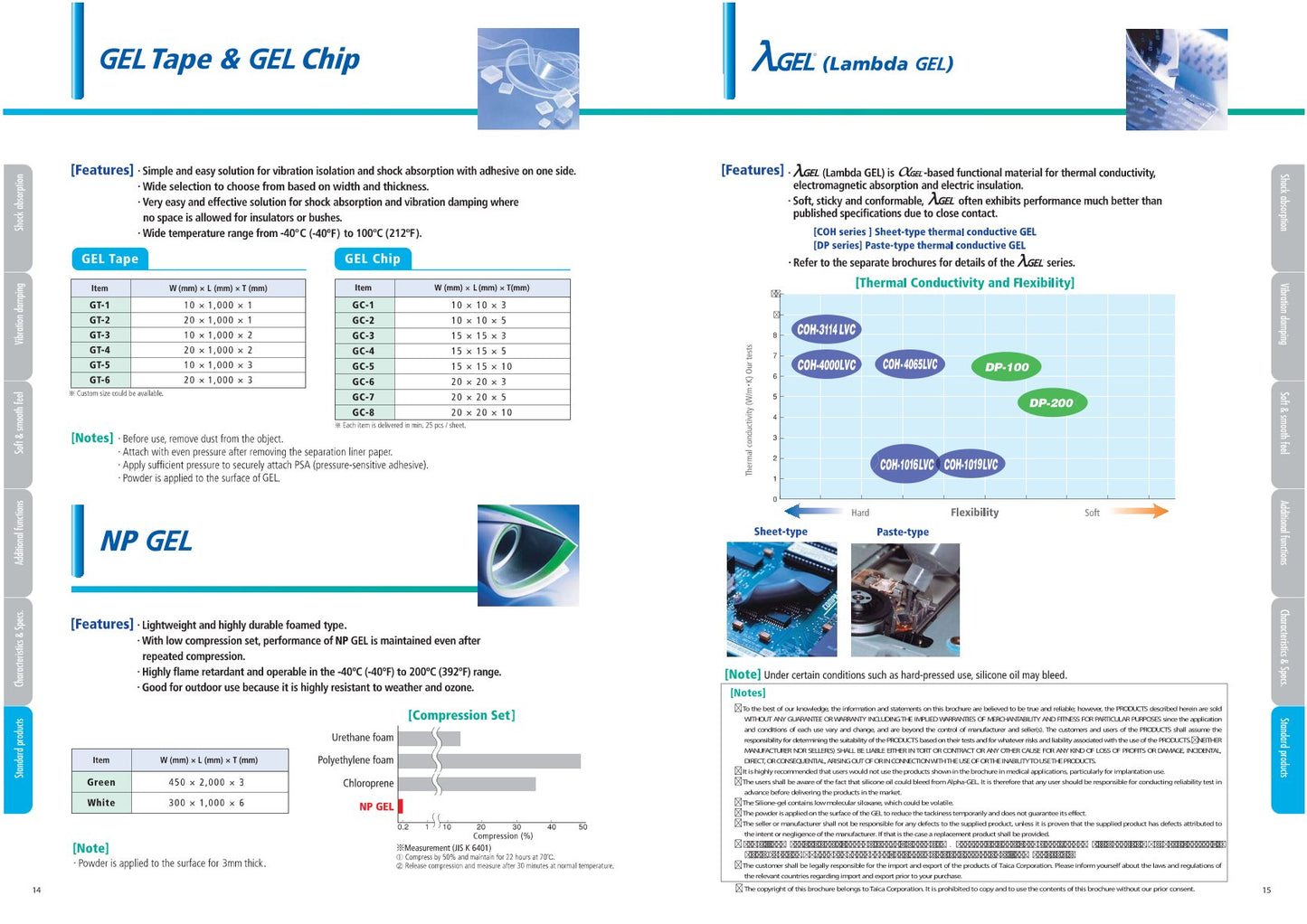 Gel Chip-GC-1