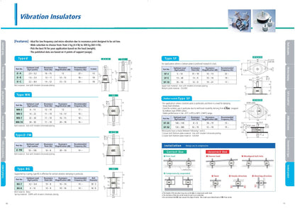 Isolator MN-3