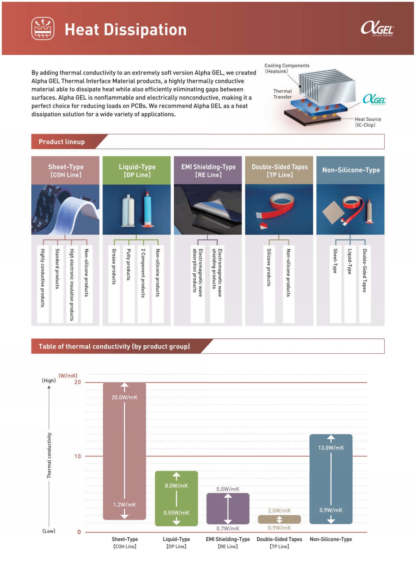 Sheet-Type- COH-3114 LVC