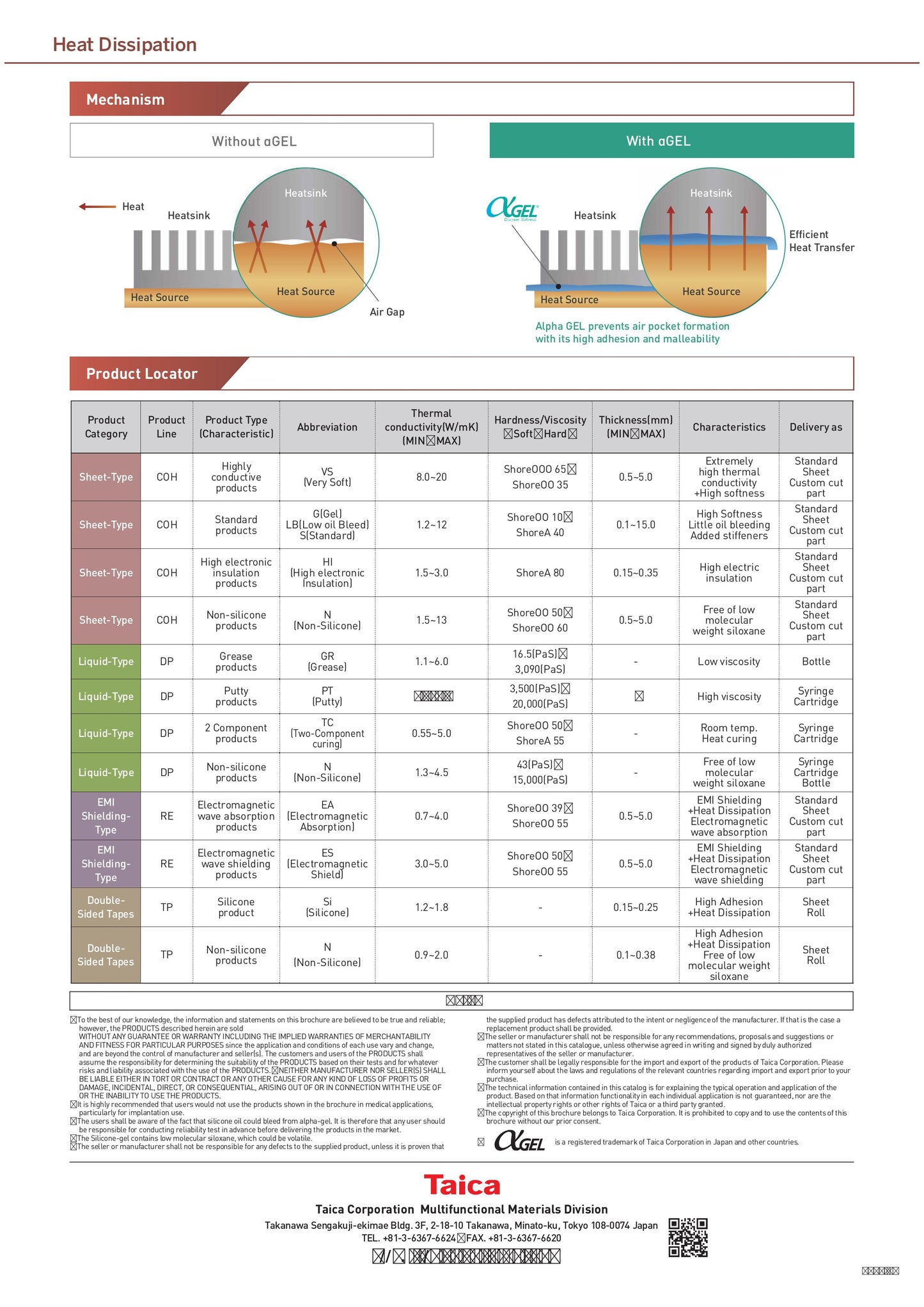 Sheet-Type- COH-3114 LVC