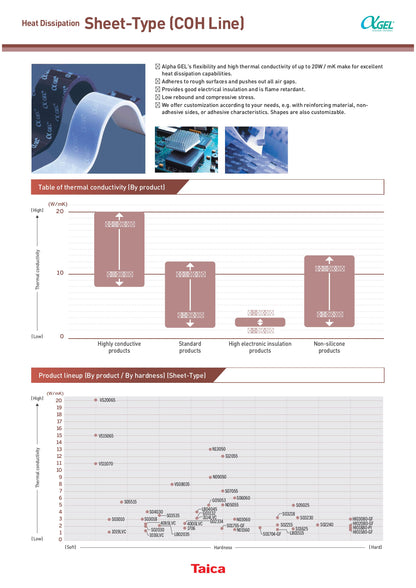 Sheet-Type- COH-3114 LVC