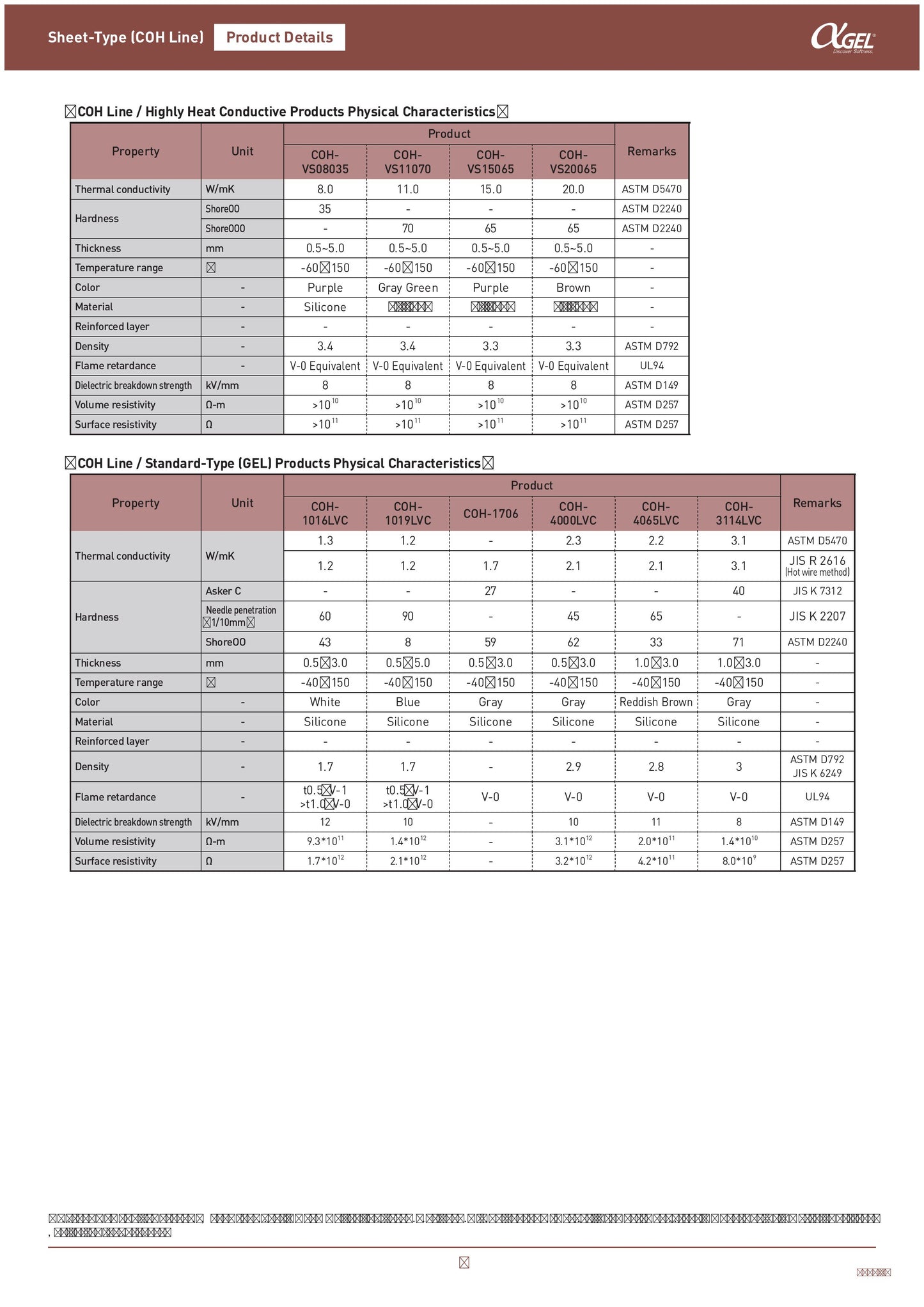 Sheet-Type- COH-3114 LVC