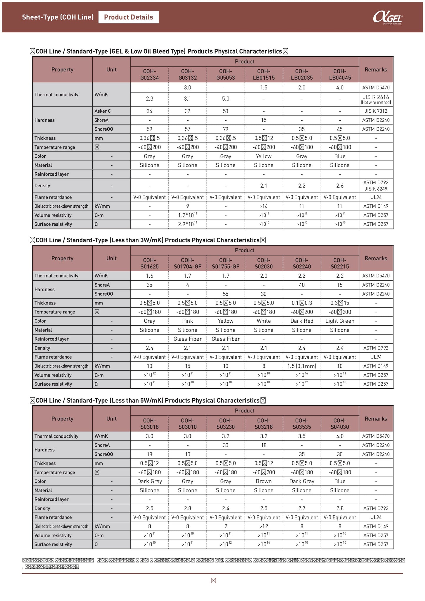 Sheet-Type- COH-3114 LVC