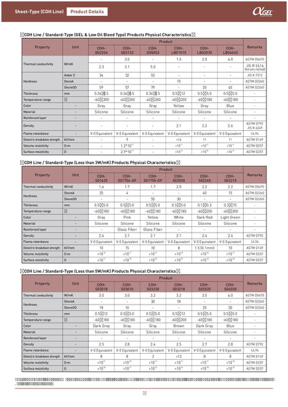 Sheet-Type- COH-3114 LVC