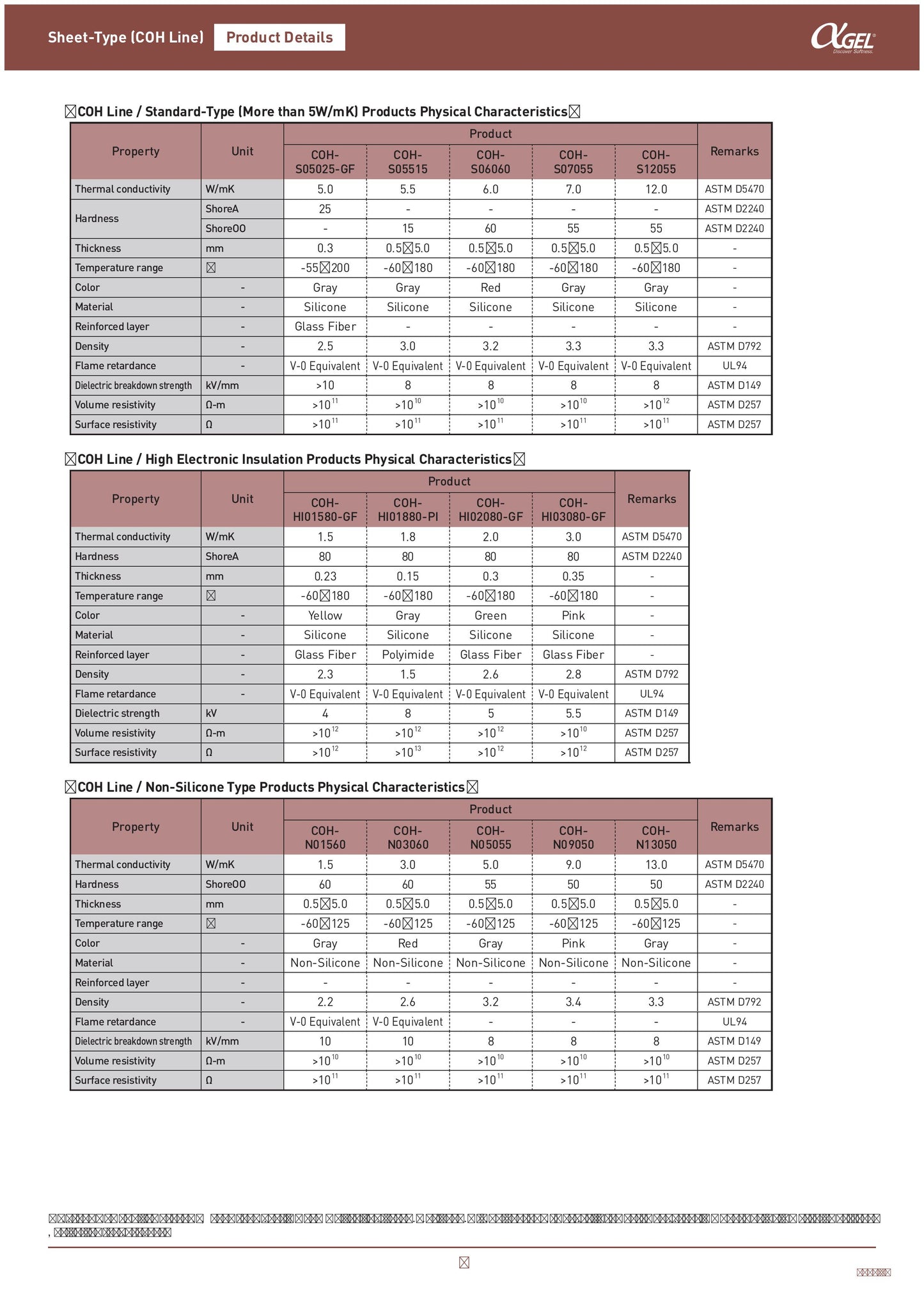Sheet-Type- COH-3114 LVC